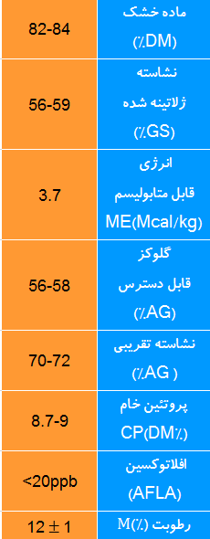 جو پرک شده