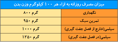 روش مصرف خوراک آجیلی اسب پرواری