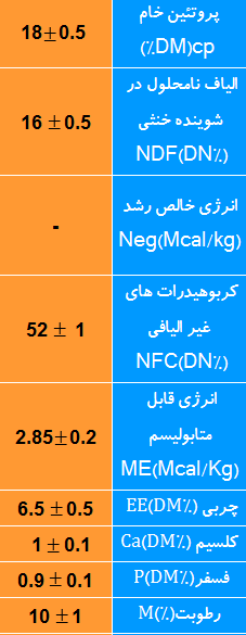 کنسانتره فلاشینگ گوسفند و بز