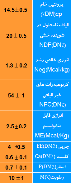 کنسانتره پرواری گوسفند و بز