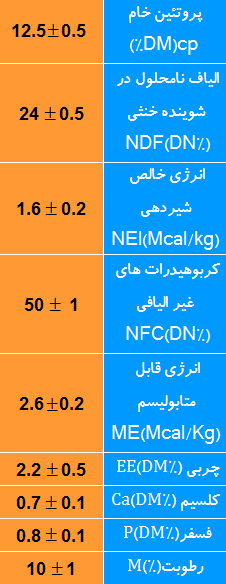 کنسانتره شیری پرواری