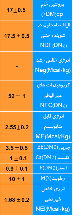 کنسانتره شیری ممتاز گوسفند و بز