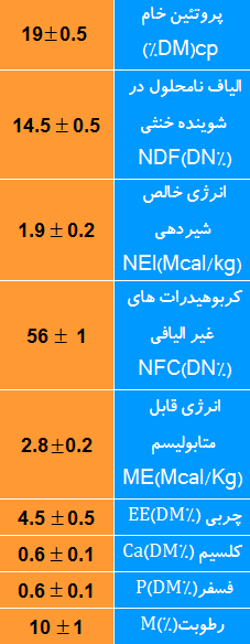 کنسانتره شیری ممتاز