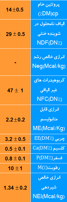 کنسانتره داشتی گوسفند و بز