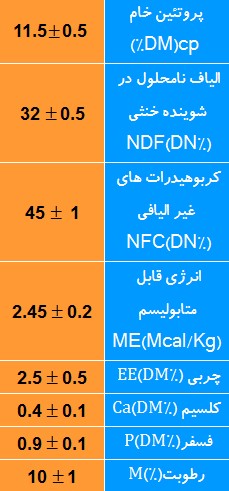 کنسانتره پرواری