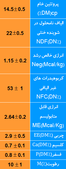 کنسانتره پرواری ممتاز