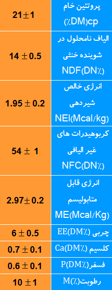 کنسانتره سوپر شیر
