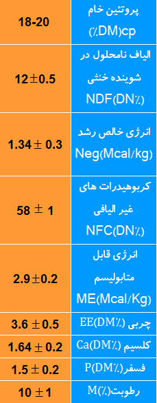 سوپراستار گوساله